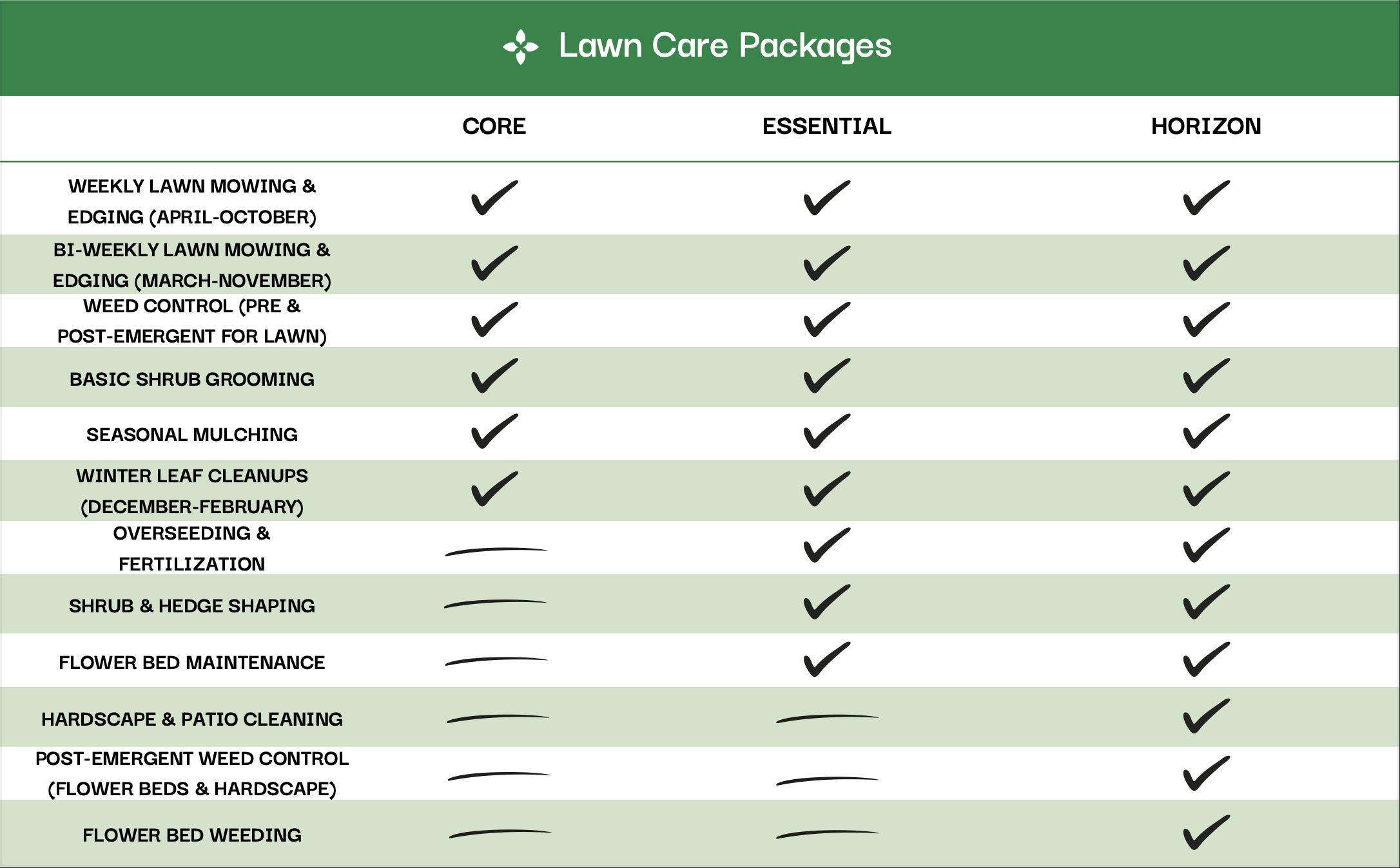 Green Horizon Lawn Care Packages